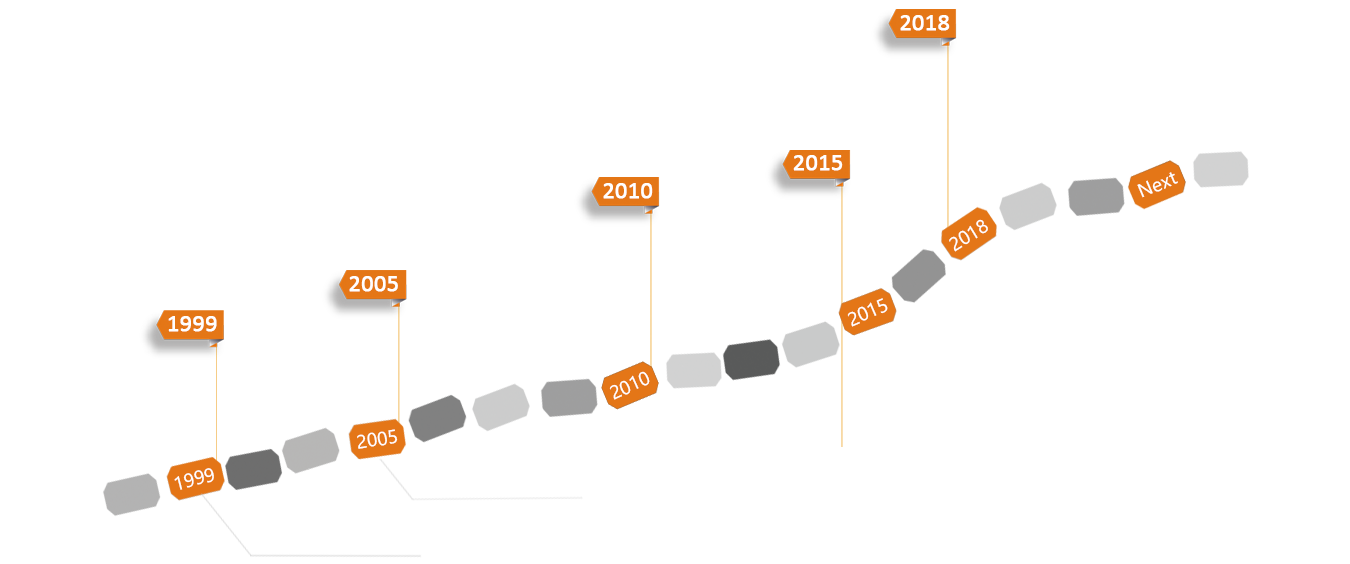 Google SEO,谷歌优化排名,谷歌推广,谷歌广告,谷歌排名推广